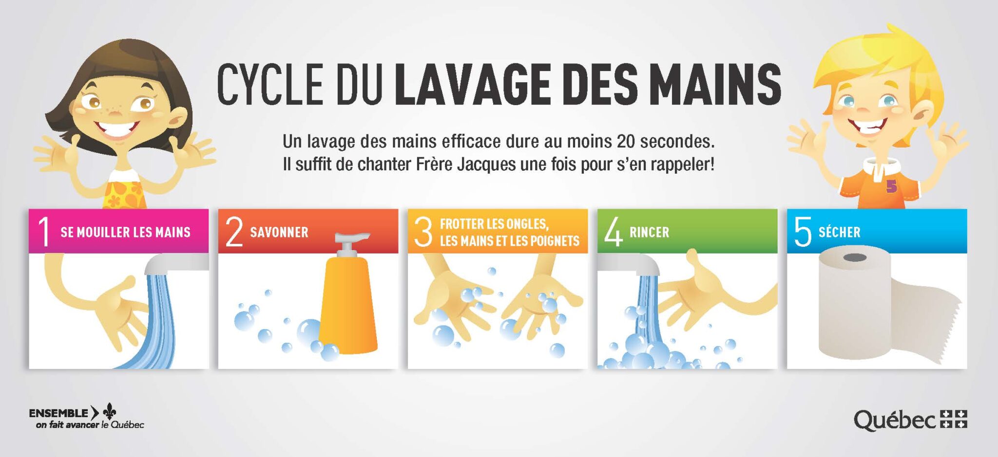 Le lavage des mains Éducation en nutrition