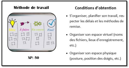 ficheMethodeTravail